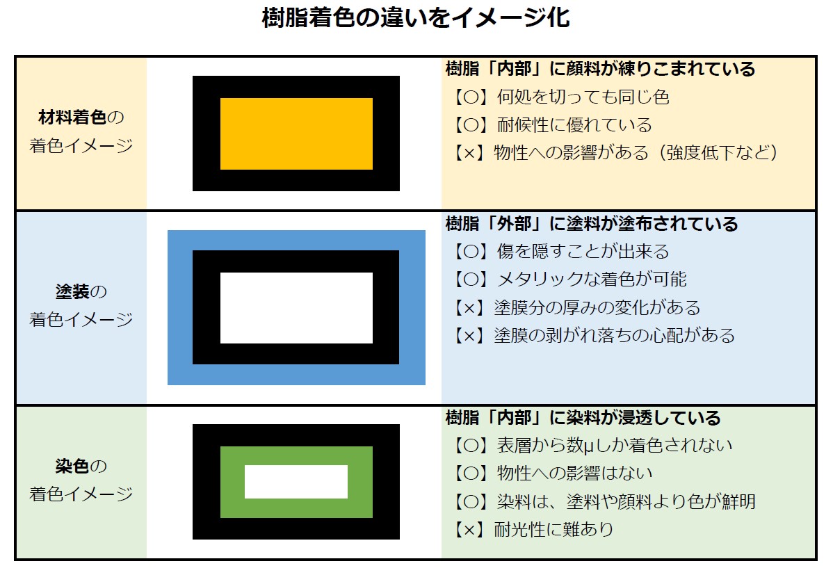 着色イメージ